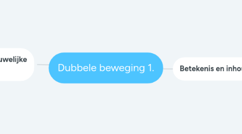 Mind Map: Dubbele beweging 1.