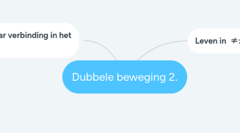 Mind Map: Dubbele beweging 2.