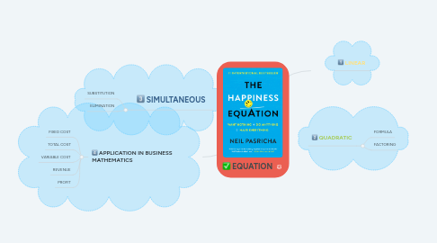 Mind Map: EQUATION