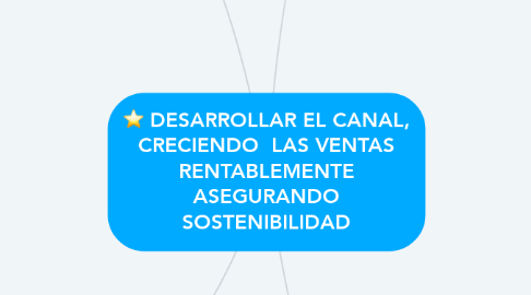 Mind Map: DESARROLLAR EL CANAL, CRECIENDO  LAS VENTAS RENTABLEMENTE ASEGURANDO SOSTENIBILIDAD