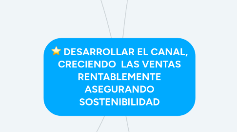 Mind Map: DESARROLLAR EL CANAL, CRECIENDO LAS VENTAS RENTABLEMENTE ASEGURANDO SOSTENIBILIDAD