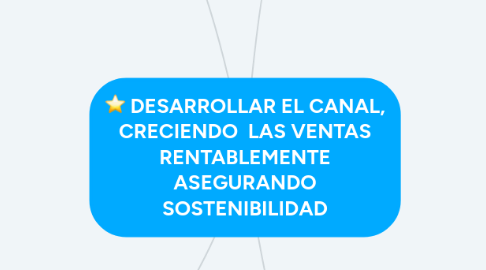 Mind Map: DESARROLLAR EL CANAL, CRECIENDO  LAS VENTAS RENTABLEMENTE ASEGURANDO SOSTENIBILIDAD