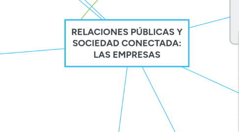 Mind Map: RELACIONES PÚBLICAS Y SOCIEDAD CONECTADA: LAS EMPRESAS