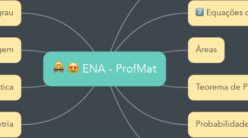 Mind Map: ENA - ProfMat