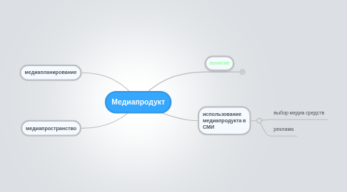 Mind Map: Медиапродукт