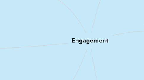 Mind Map: Engagement