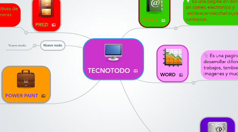 Mind Map: TECNOTODO