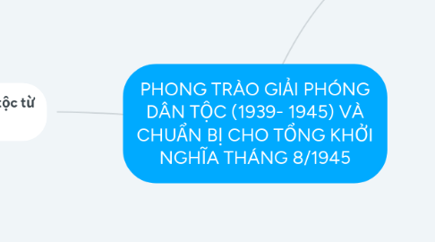 Mind Map: PHONG TRÀO GIẢI PHÓNG DÂN TỘC (1939- 1945) VÀ CHUẨN BỊ CHO TỔNG KHỞI NGHĨA THÁNG 8/1945