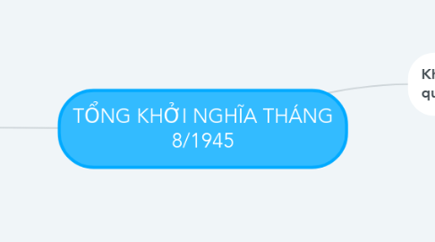 Mind Map: TỔNG KHỞI NGHĨA THÁNG 8/1945