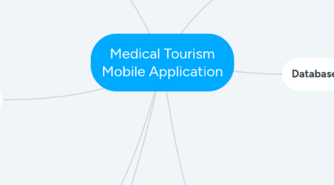 Mind Map: Medical Tourism Mobile Application