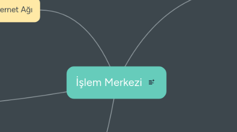 Mind Map: İşlem Merkezi