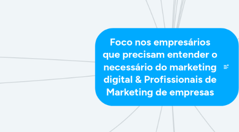 Mind Map: Curso: Foco nos profissionais de Marketing de Grande Empresas