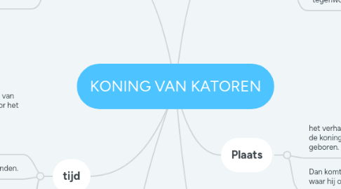 Mind Map: KONING VAN KATOREN