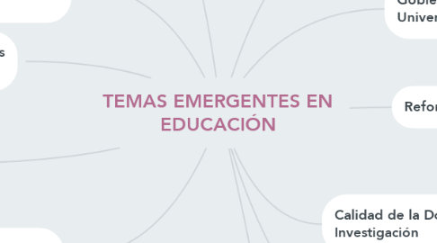 Mind Map: TEMAS EMERGENTES EN EDUCACIÓN