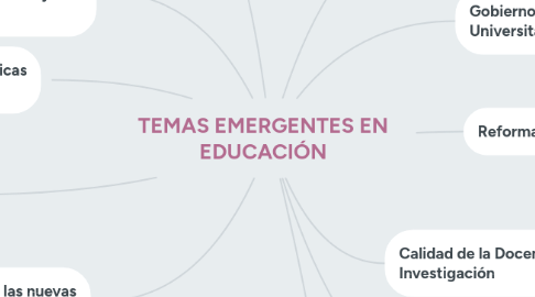 Mind Map: TEMAS EMERGENTES EN EDUCACIÓN