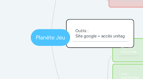 Mind Map: Planète Jeu