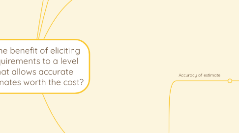 Mind Map: Is the benefit of eliciting requirements to a level that allows accurate estimates worth the cost?