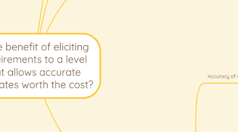 Mind Map: Is the benefit of eliciting requirements to a level that allows accurate estimates worth the cost?