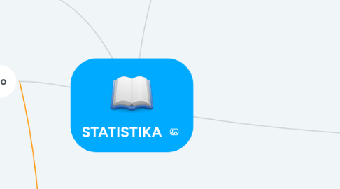 Mind Map: STATISTIKA