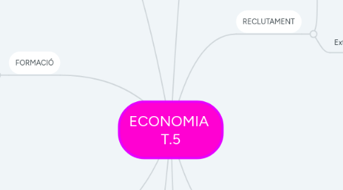 Mind Map: ECONOMIA  T.5