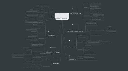 Mind Map: Política fiscal y monetaria