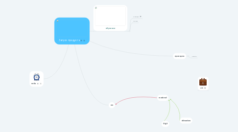 Mind Map: Запуск продукта