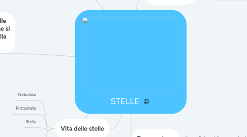 Mind Map: STELLE