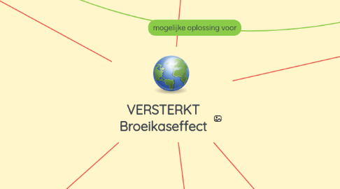 Mind Map: VERSTERKT Broeikaseffect