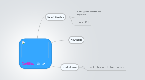 Mind Map: Cadillac