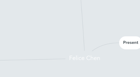 Mind Map: Felice Chen