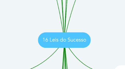 Mind Map: 16 Leis do Sucesso