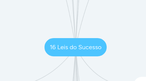 Mind Map: 16 Leis do Sucesso