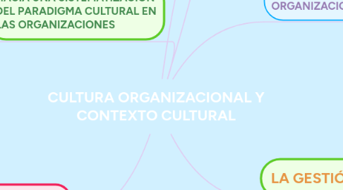 Mind Map: Importancia de la Biosfera en el ambiente