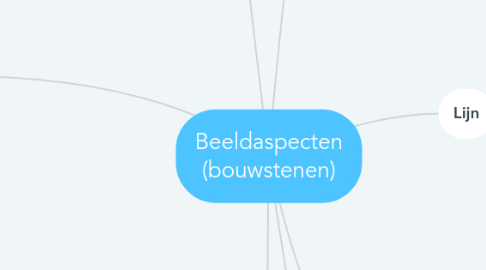 Mind Map: Beeldaspecten (bouwstenen)