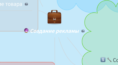 Mind Map: Создание рекламы