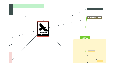 Mind Map: LEGAL 1