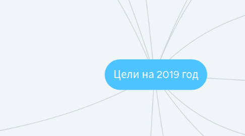 Mind Map: Цели на 2019 год