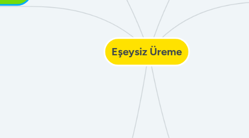 Mind Map: Eşeysiz Üreme