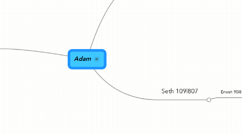Mind Map: Adam