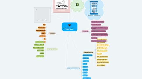 Mind Map: Nieuwe werkvormen voor digital natives