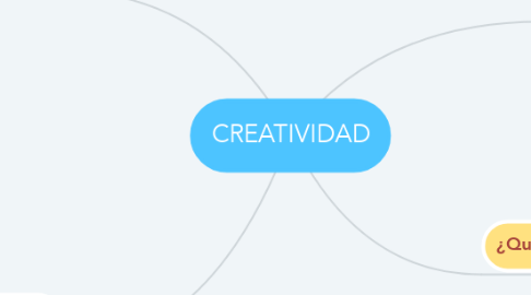 Mind Map: CREATIVIDAD
