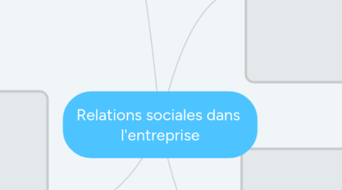 Mind Map: Relations sociales dans l'entreprise
