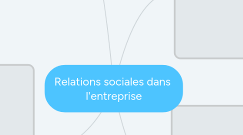 Mind Map: Relations sociales dans  l'entreprise