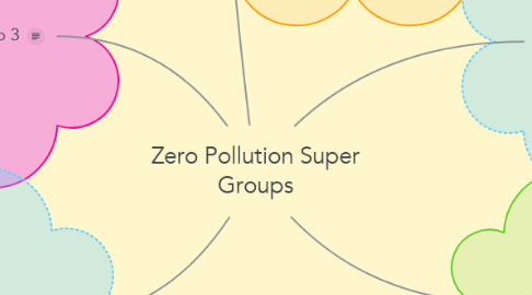 Mind Map: Zero Pollution Super Groups