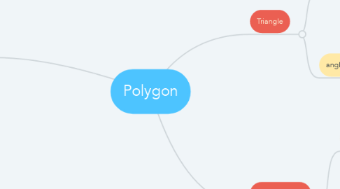 Mind Map: Polygon