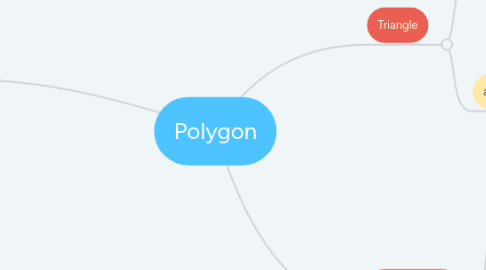 Mind Map: Polygon