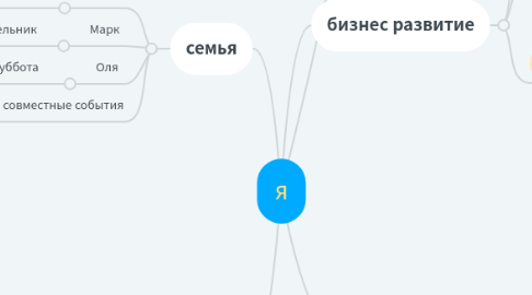 Mind Map: я