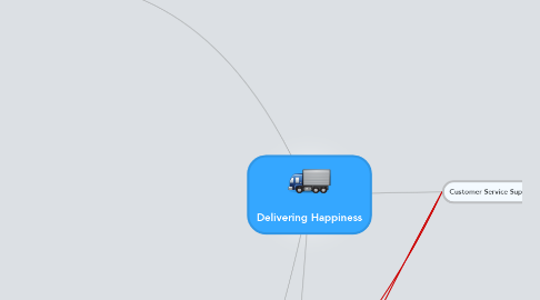 Mind Map: Delivering Happiness