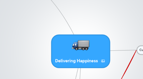 Mind Map: Delivering Happiness