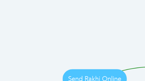 Mind Map: Send Rakhi Online
